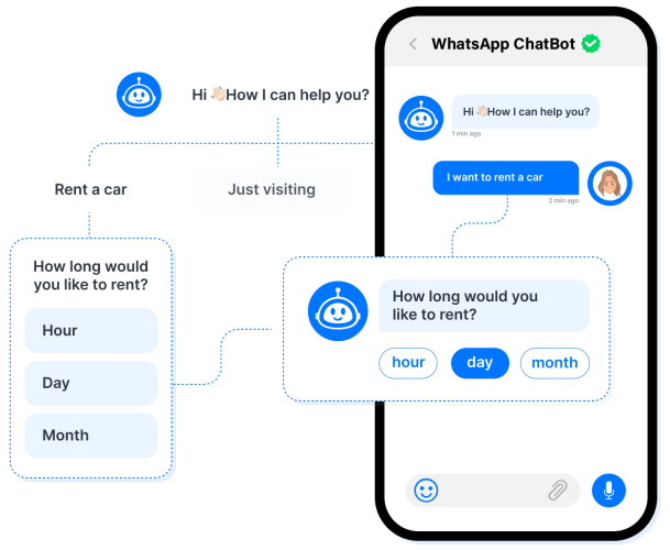 Drag and Drop No-code Chatbot Builder mockup
