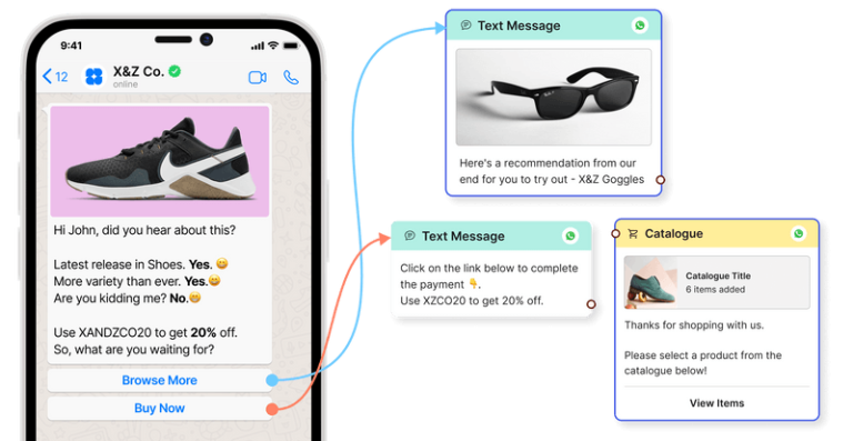 WhatsApp native shop catalog checkout representation