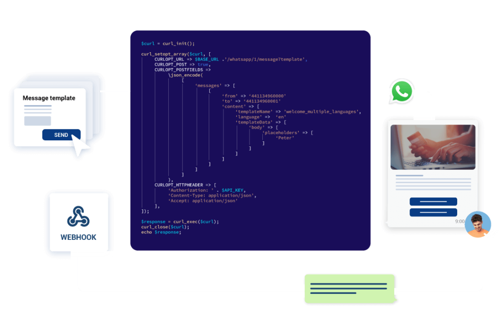 GoSalesAi API connection diagram illustration